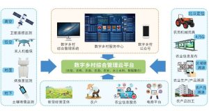 数字乡村建设方案