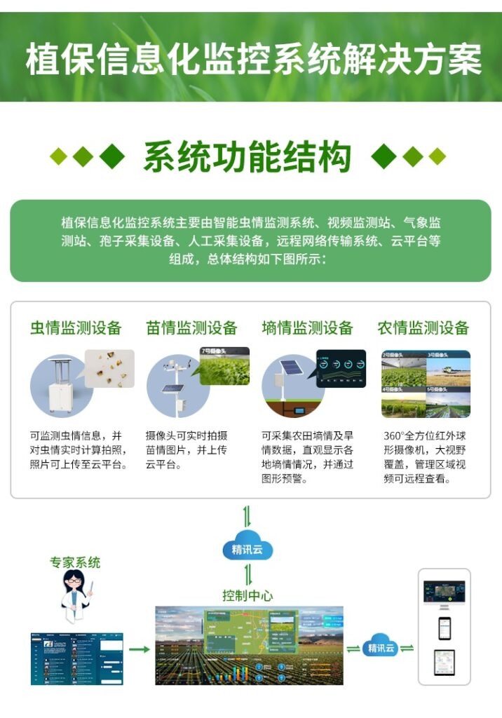 智慧农业大数据平台