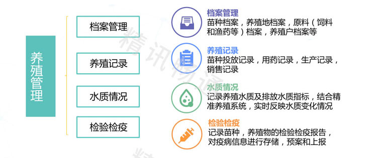 智慧水产