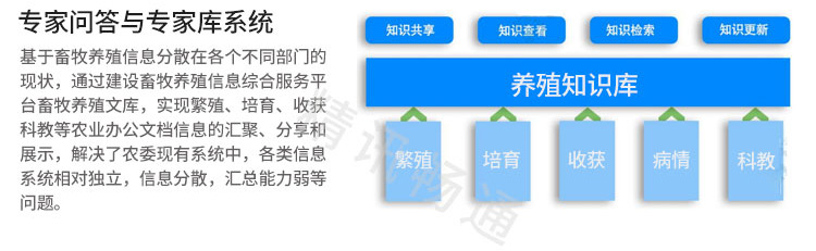 智慧养殖