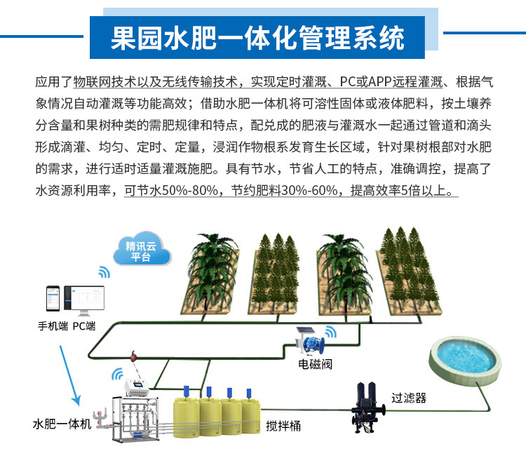 智慧农业